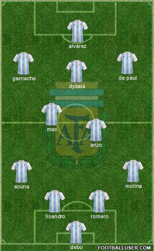 Argentina Formation 2022