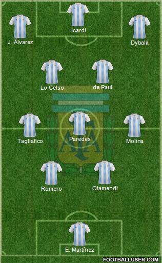 Argentina Formation 2022