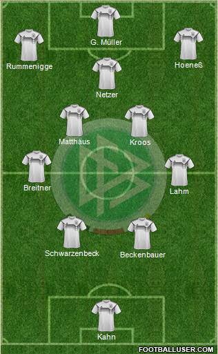 Germany Formation 2022