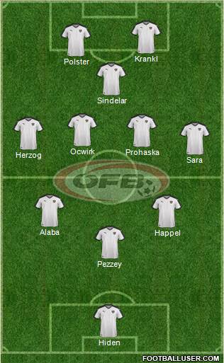 Austria Formation 2022