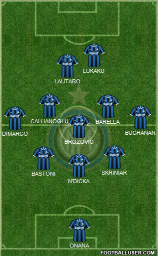 F.C. Internazionale Formation 2022