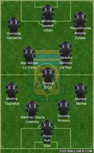 Argentina Formation 2022