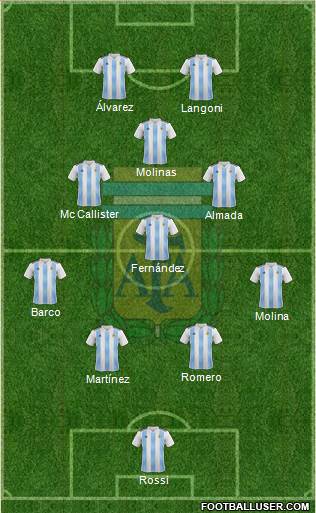 Argentina Formation 2022