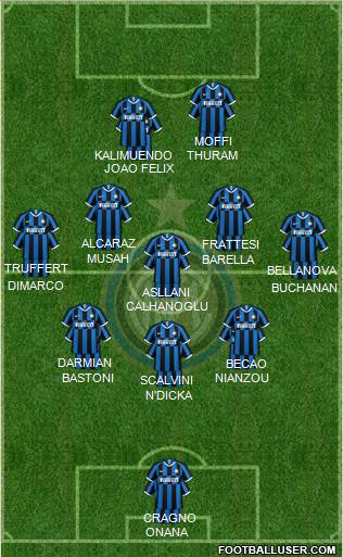 F.C. Internazionale Formation 2022