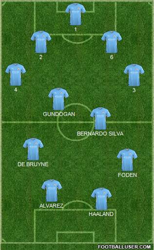 Manchester City Formation 2022