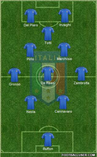 Italy Formation 2022