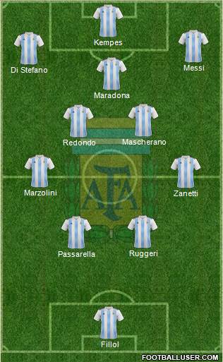 Argentina Formation 2022