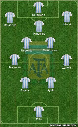 Argentina Formation 2022