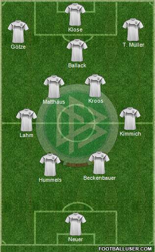 Germany Formation 2022