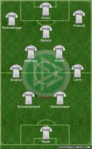 Germany Formation 2022