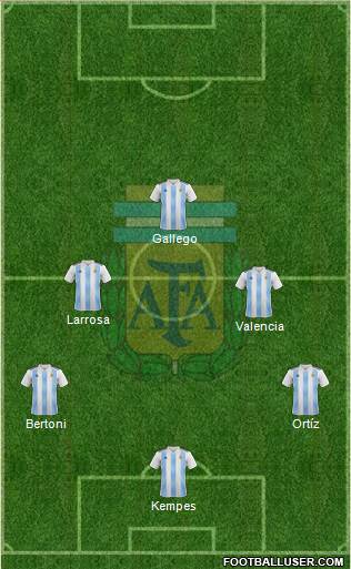 Argentina Formation 2022