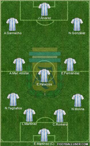 Argentina Formation 2022