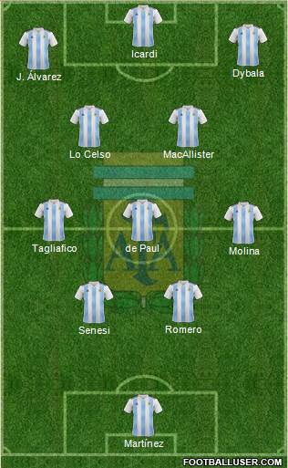 Argentina Formation 2022