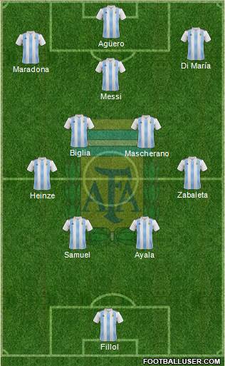 Argentina Formation 2022