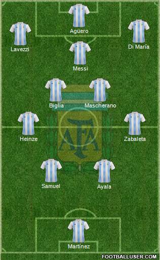 Argentina Formation 2022