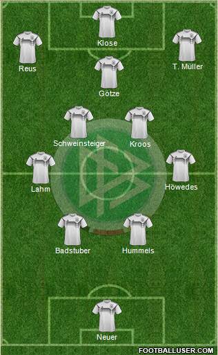 Germany Formation 2022