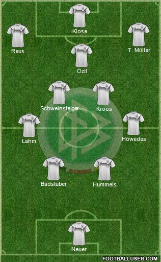 Germany Formation 2022