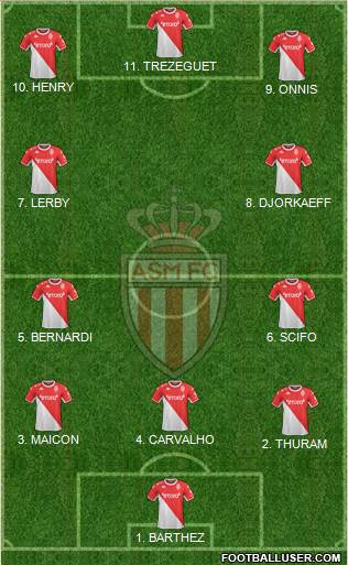 AS Monaco FC Formation 2022