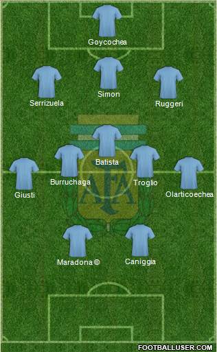 Argentina Formation 2022