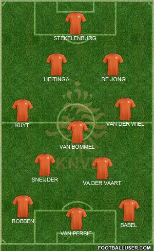 Holland Formation 2022