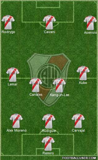 River Plate Formation 2022