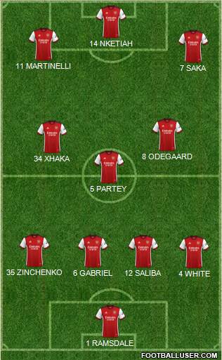 Arsenal Formation 2022