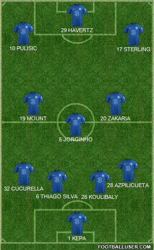 Chelsea Formation 2022