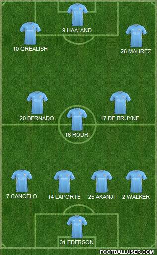 Manchester City Formation 2022