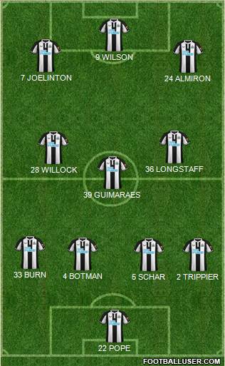 Newcastle United Formation 2022