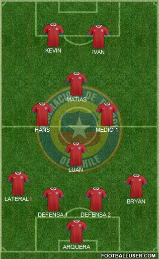 Chile Formation 2022