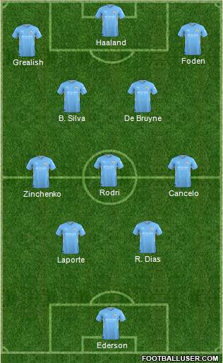 Manchester City Formation 2022