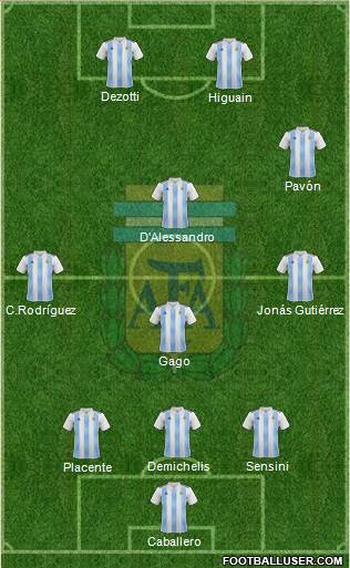 Argentina Formation 2022