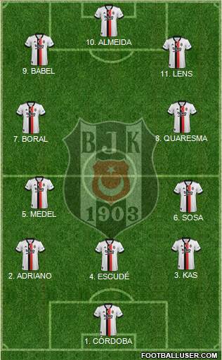 Besiktas JK Formation 2022