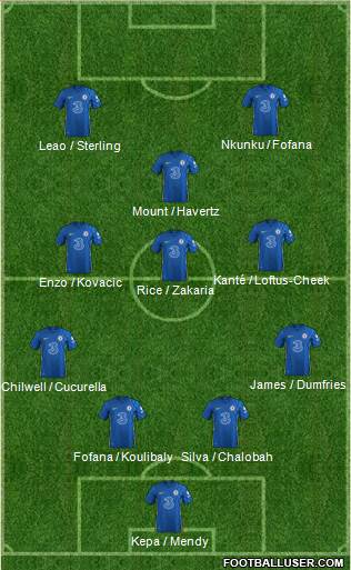 Chelsea Formation 2022