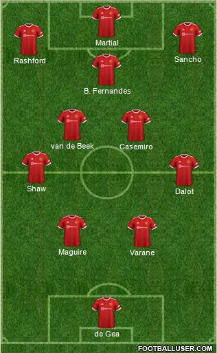 Manchester United Formation 2022