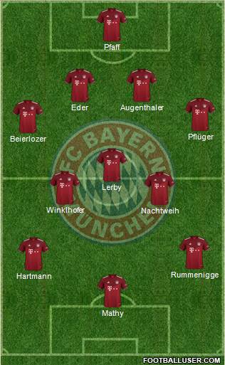 FC Bayern München Formation 2022