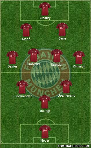 FC Bayern München Formation 2022