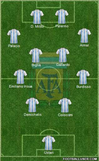 Argentina Formation 2022