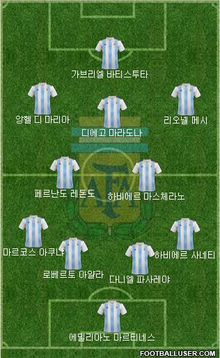 Argentina Formation 2022