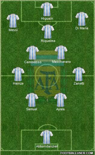 Argentina Formation 2022