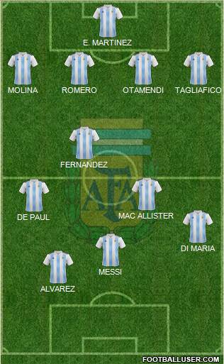 Argentina Formation 2022