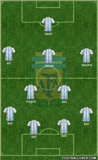 Argentina Formation 2022