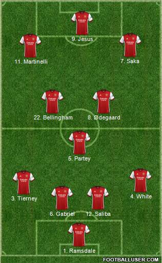 Arsenal Formation 2023