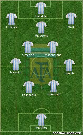 Argentina Formation 2023