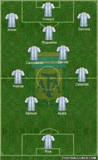 Argentina Formation 2023