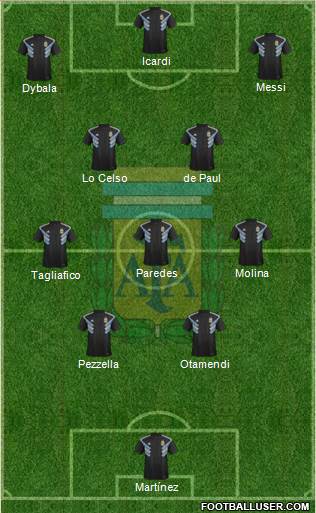 Argentina Formation 2023