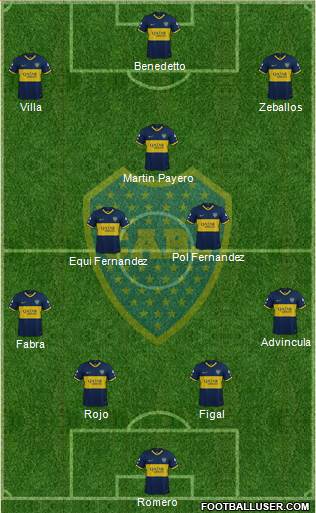 Boca Juniors Formation 2023