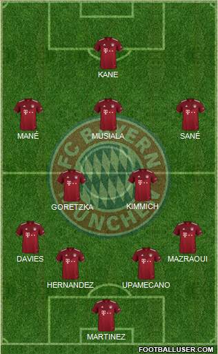 FC Bayern München Formation 2023