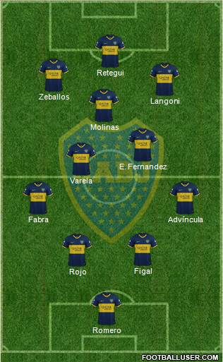 Boca Juniors Formation 2023