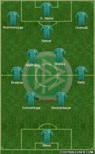 Germany Formation 2023